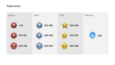 Niveaux de trophée PSN