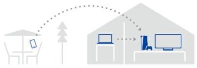 Fjärrspelsenheter