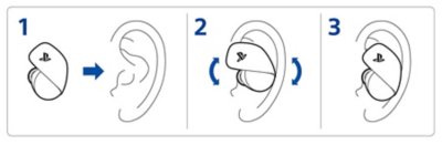 פאנלים ממוספרים 1, 2 ו-3, מוצגים רוחב מצד שמאל. בפאנל 1 מוצגת אוזניית תוך-אוזן עם חץ המציין הכנסה לאוזן. בפאנל 2 מוצגת אוזניית תוך-אוזן בתוך אוזן עם שני חצים המציינים סיבוב של האוזנייה כדי שתהיה נוחה באוזן. בפאנל 3 מוצגת אוזניית תוך-אוזן שמוקמה באוזן.