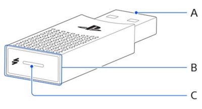 תצוגה מהצד של מתאם PS Link USB עם הסברים מתויגים באופן אנכי מלמעלה למטה באותיות מ-A עד C המסמלות שמות חלקים ספציפיים.